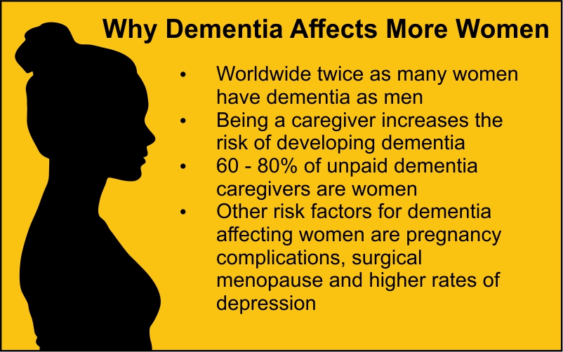 Women and Dementia Figure